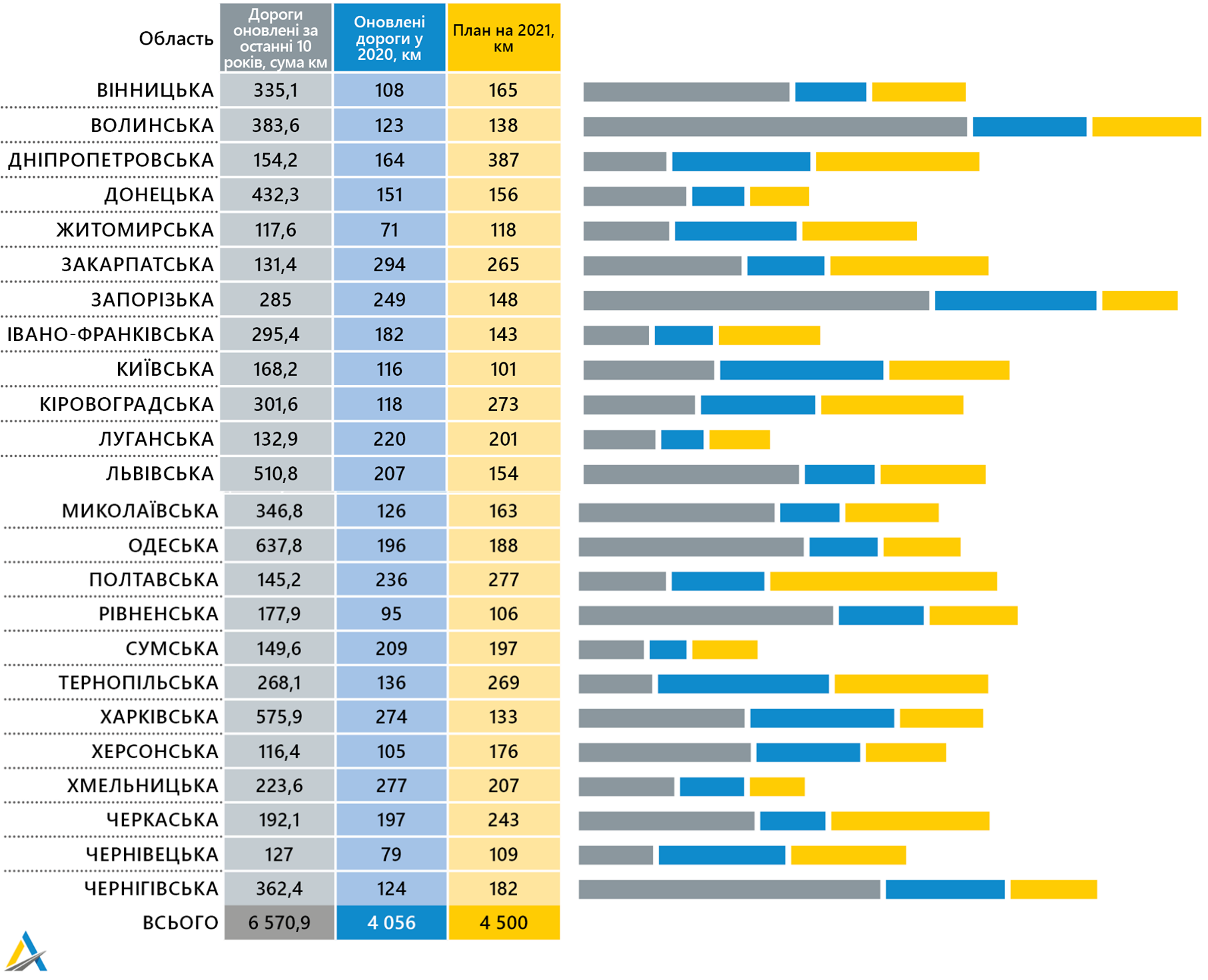 02 03 2021 remont dorig