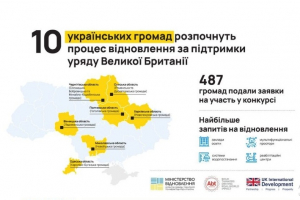 Бобровицька, Сосницька та Михайло-Коцюбинська...