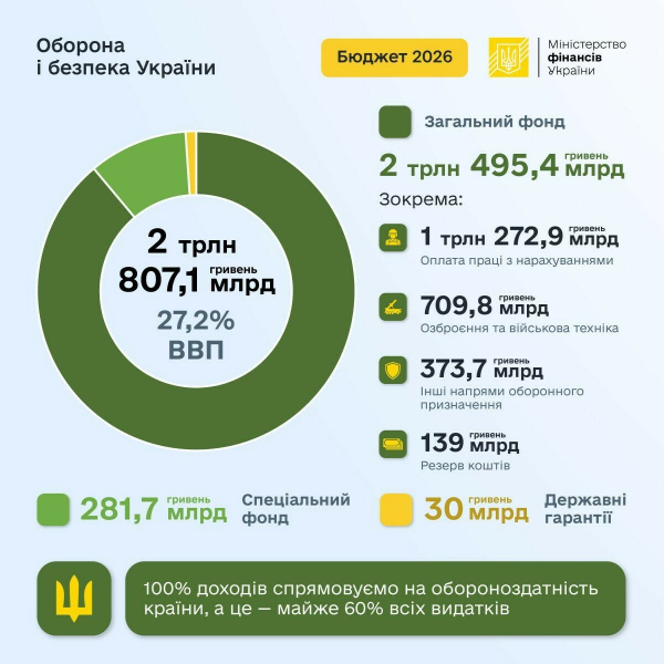 З нового року Верховна Рада заживе по-новому, а от військо – ні!
